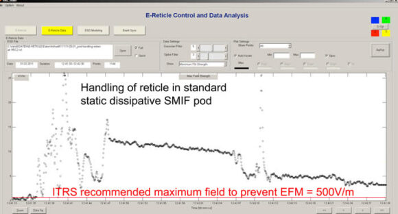 Staticdissipativehandling 000